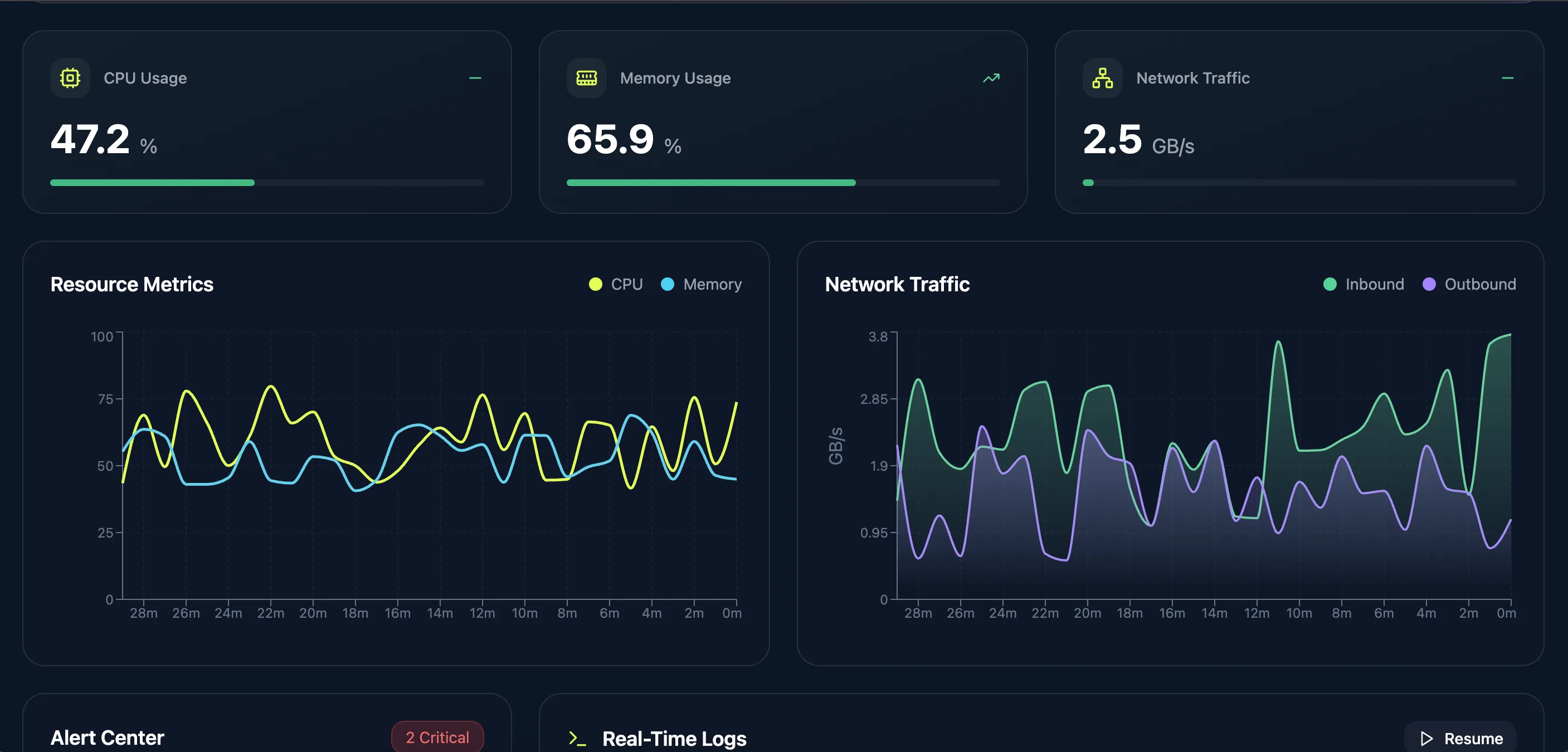 Enterprise Monitoring & Observability Stack